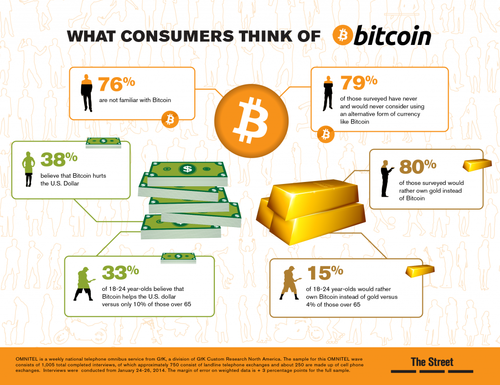 What Can You Buy with Bitcoin? 10 Ways to Spend Cryptocurrency