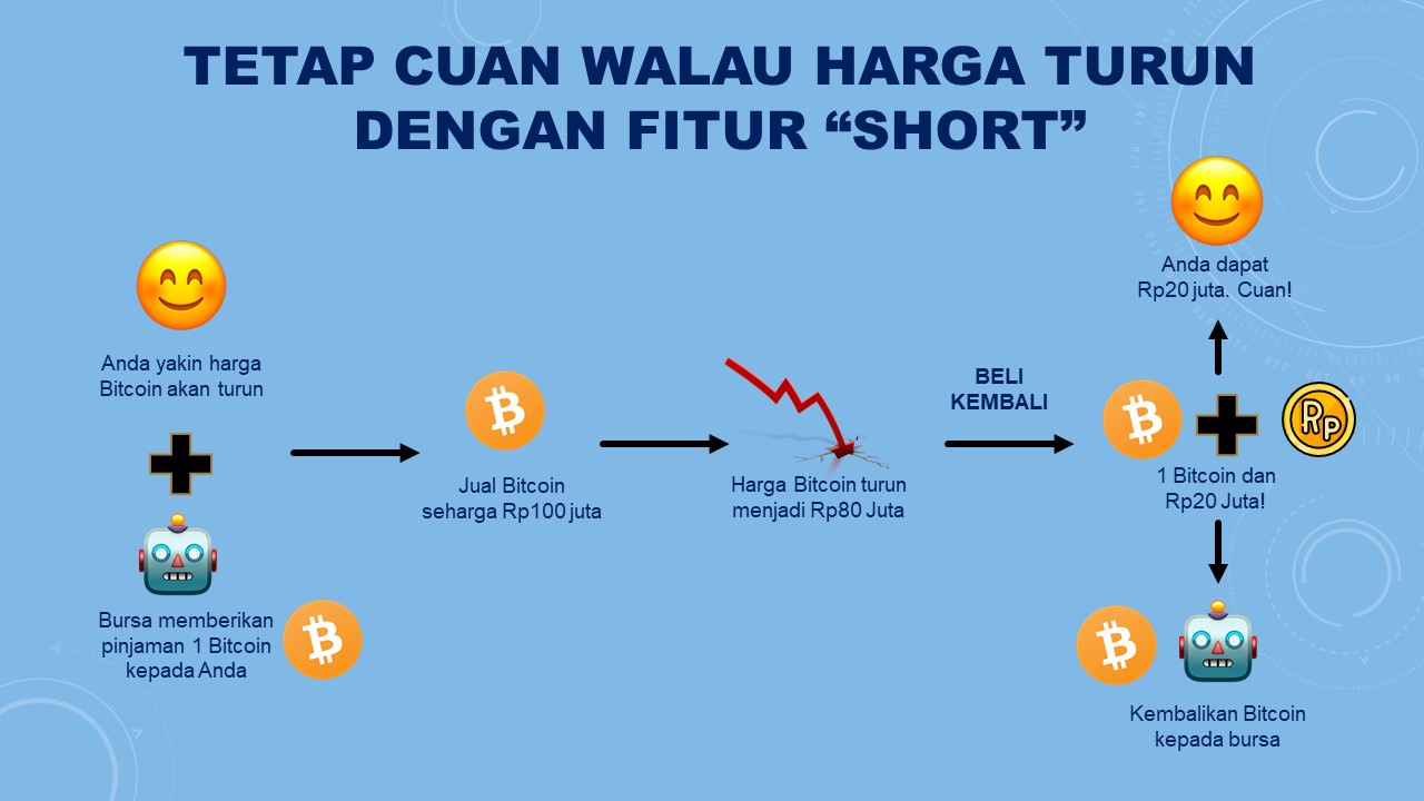 Kripto Halal sebagai Aset, Haram Jika Dipakai untuk Alat Pembayaran