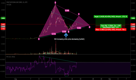 First Bitcoin Capital Corp. (BITCF) Valuation Measures & Financial Statistics