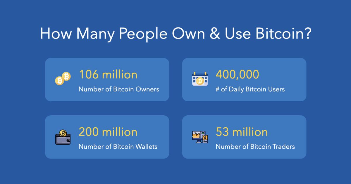 What if my wallet generated an existing Bitcoin address? | Coinhouse