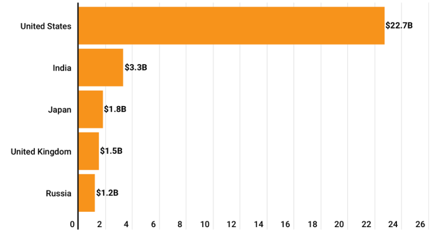 25 Countries with the Highest Cryptocurrency Ownership