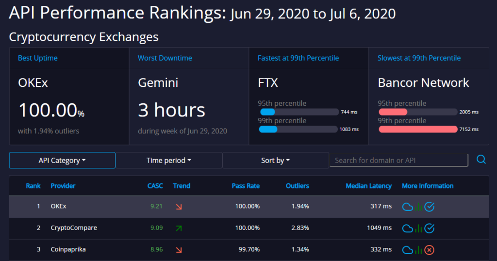 9 Best Crypto Exchanges and Apps of March - NerdWallet