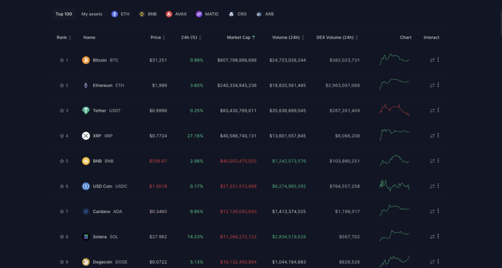 Glassnode - On-chain market intelligence