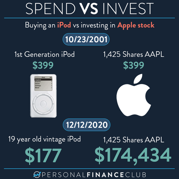 How to Use the Stocks App on iPhone to Monitor Your Portfolio