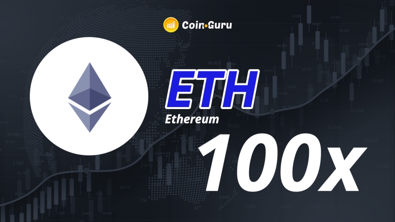 Ethereum Futures Trading Guide - How to Buy & Sell ETH Futures on Binance | Coin Guru