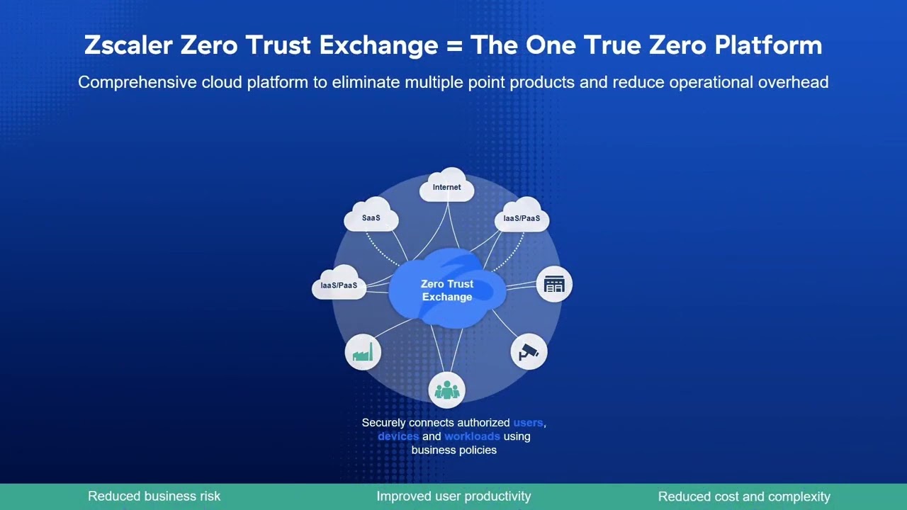 Federal News Network’s Zero Trust Exchange - Federal News Network