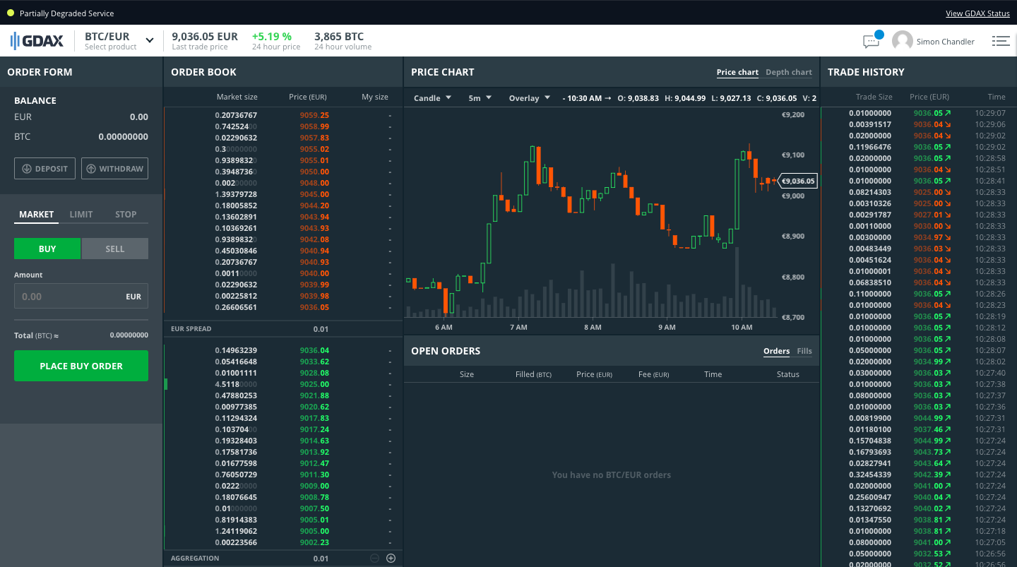 Coinbase Pro BTC/USD Chart - Published on ostrov-dety.ru on February 13th, at AM.