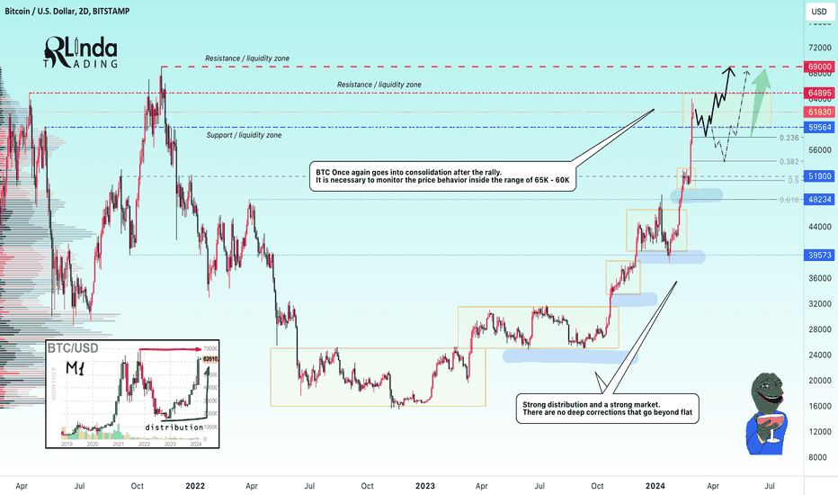 Bitcoin Crossroads: Analyst Identifies Level Set To Determine Next Move — TradingView News