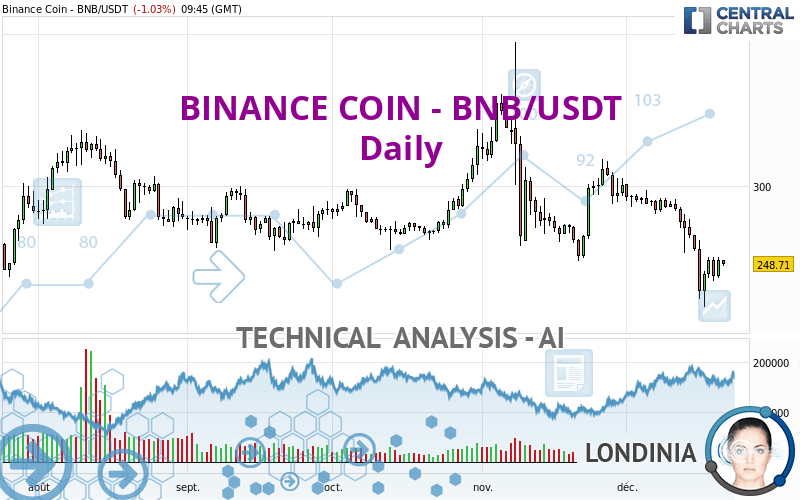 Binance trade volume and market listings | CoinMarketCap