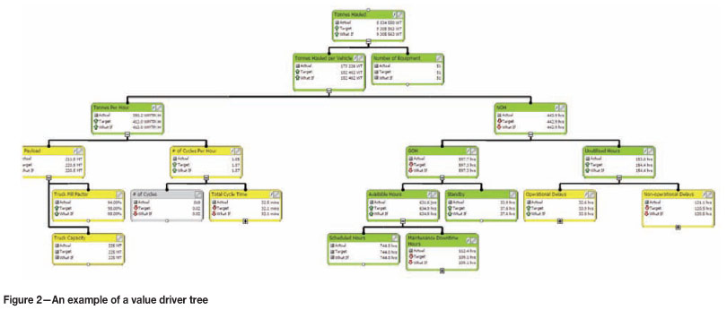 SAP Help Portal