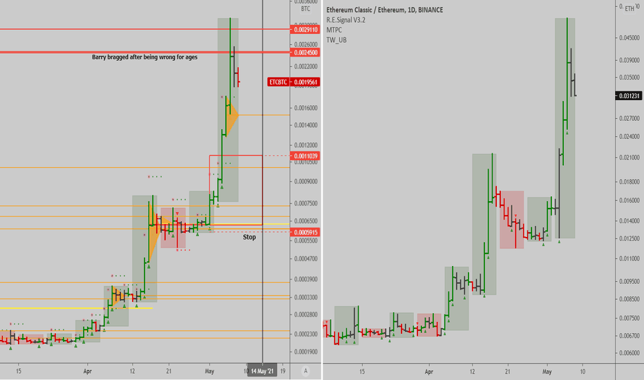 ETCETH Charts and Quotes — TradingView