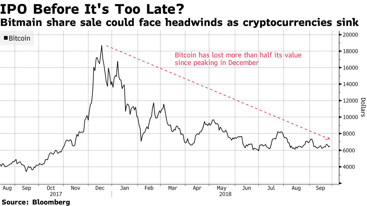 BIT Mining Limited (BTCM) Stock Price, News, Quote & History - Yahoo Finance