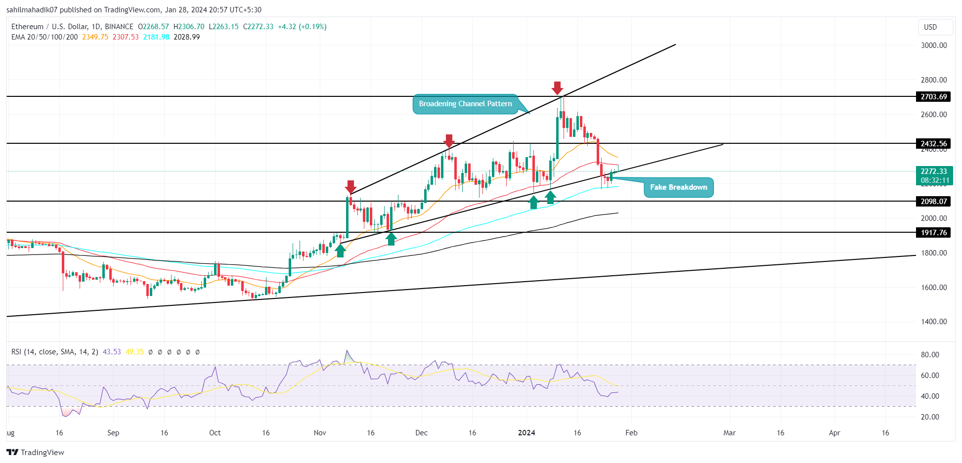 Ethereum USD (ETH-USD) price, value, news & history – Yahoo Finance