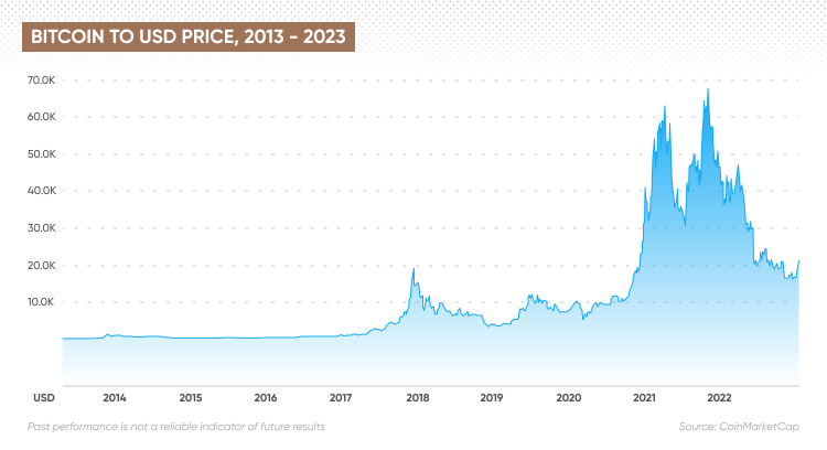 Cryptocurrencies News & Prices | Markets Insider