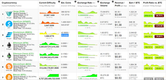 Bitcoin Mining: Everything You Need to Know!