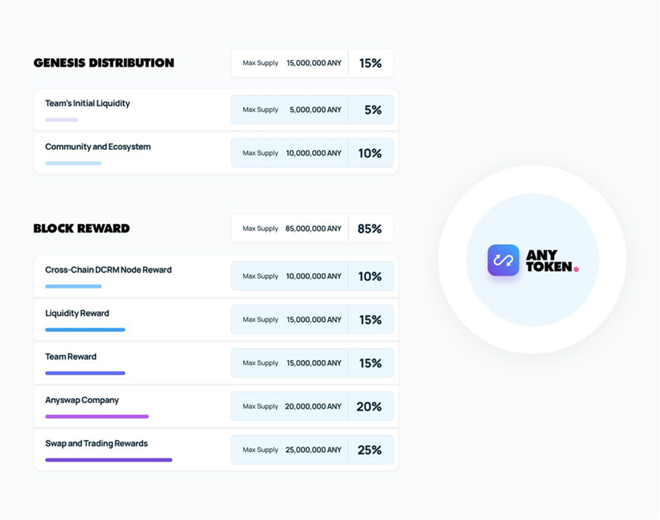 Token Swap – Blockchain Patterns