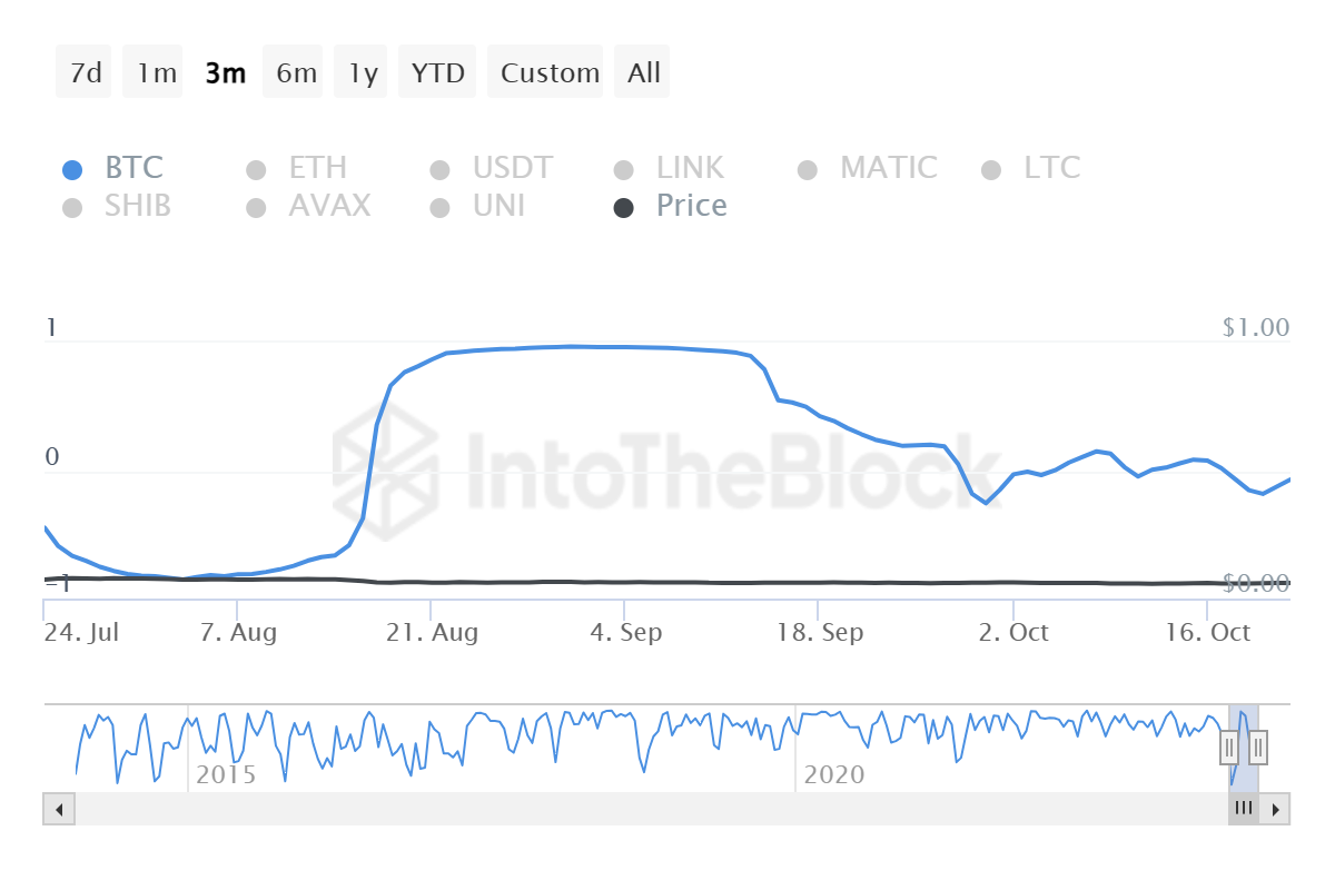 Dogecoin BTC (DOGE-BTC) Price, Value, News & History - Yahoo Finance