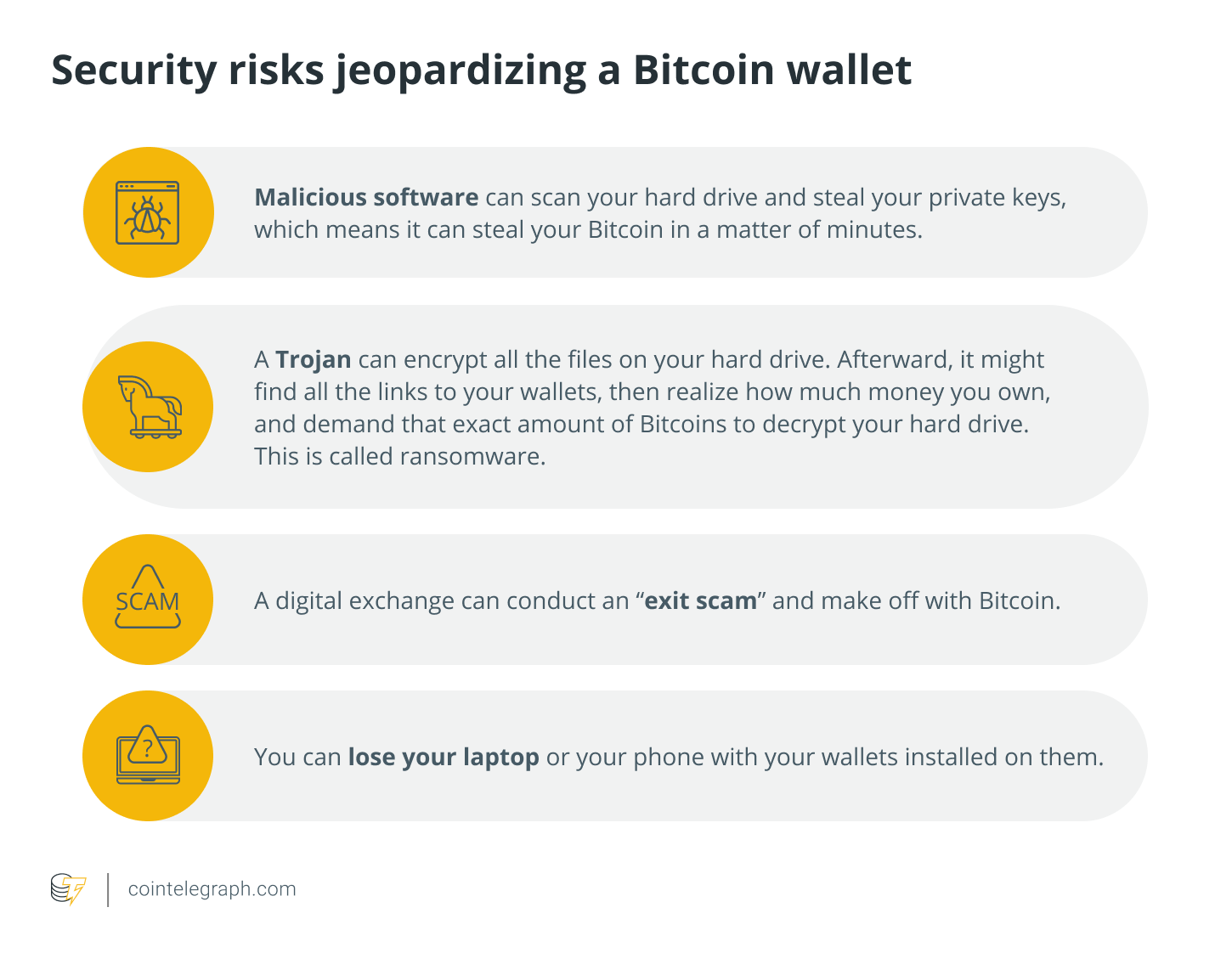 How To Cash Out Your Crypto Or Bitcoin | Bankrate