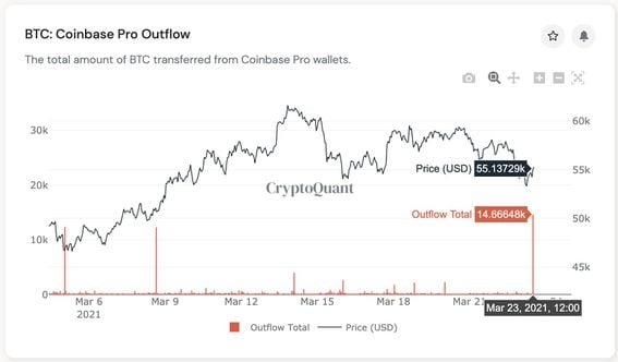 Coinbase Global, Inc. (COIN) Stock Historical Prices & Data - Yahoo Finance