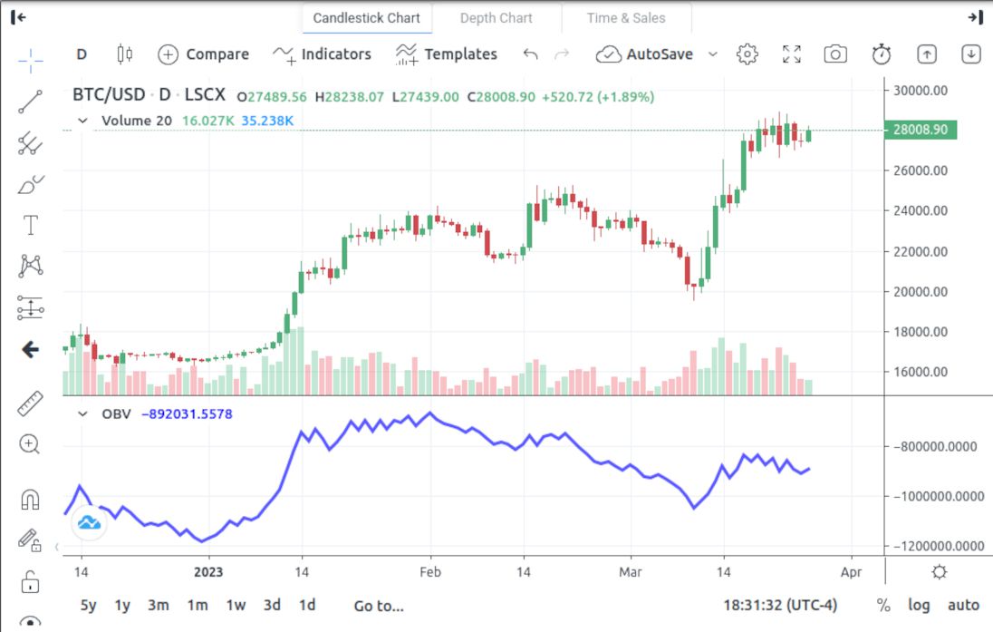 Cryptocurrency Market Today: News, Prices, Ideas — TradingView