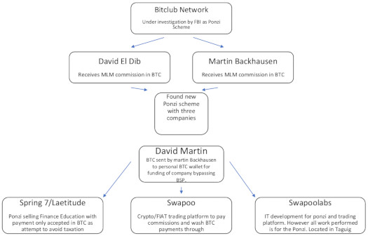 Laetitude Review: BitClub Network scammers launch Ponzi