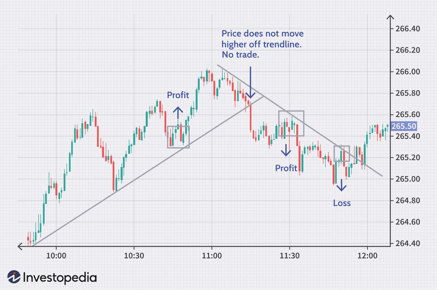 Best Stocks for Scalping | Elite Trader