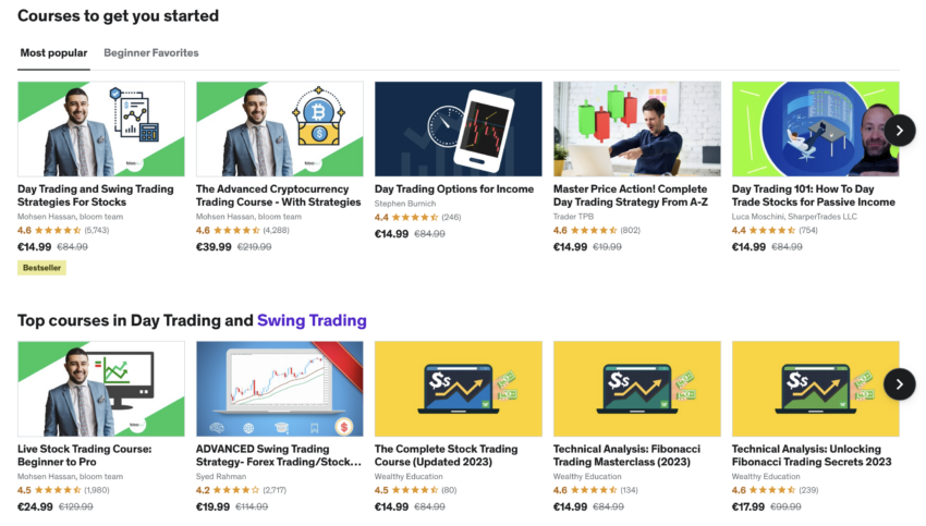 Swing Trading Course: Online Classes With Tutorials