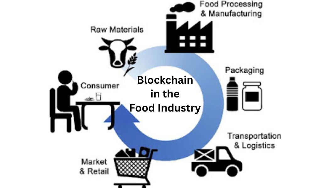 Cryptocurrency in the Food Industry: Traceability and Transparency – Cryptoove