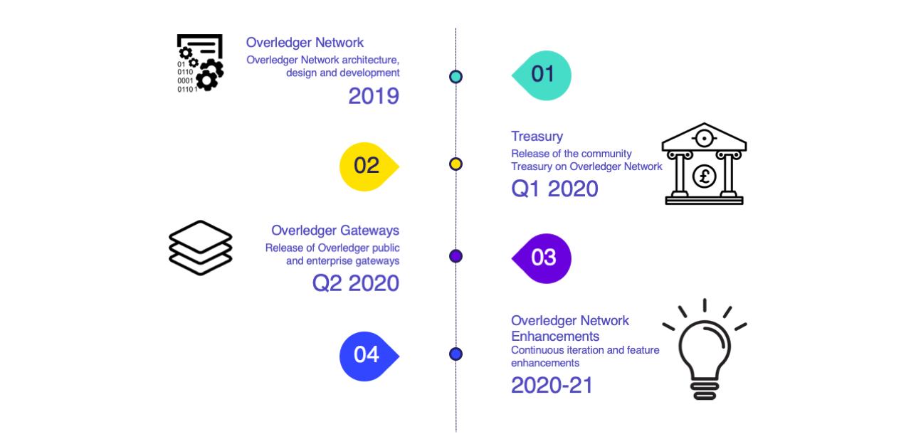 Quant Price Prediction Is QNT a Good Investment? | Cryptopolitan