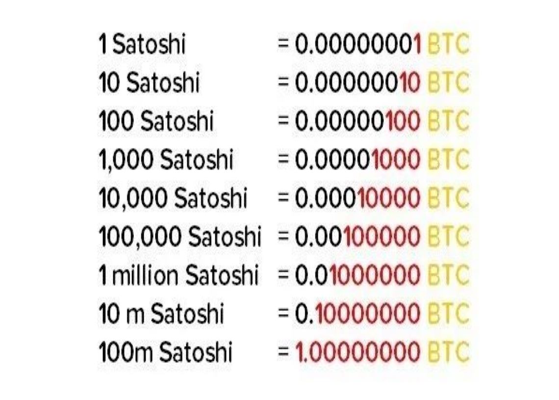 BTC to Satoshi (Bitcoin to Satoshi) | convert, exchange rate