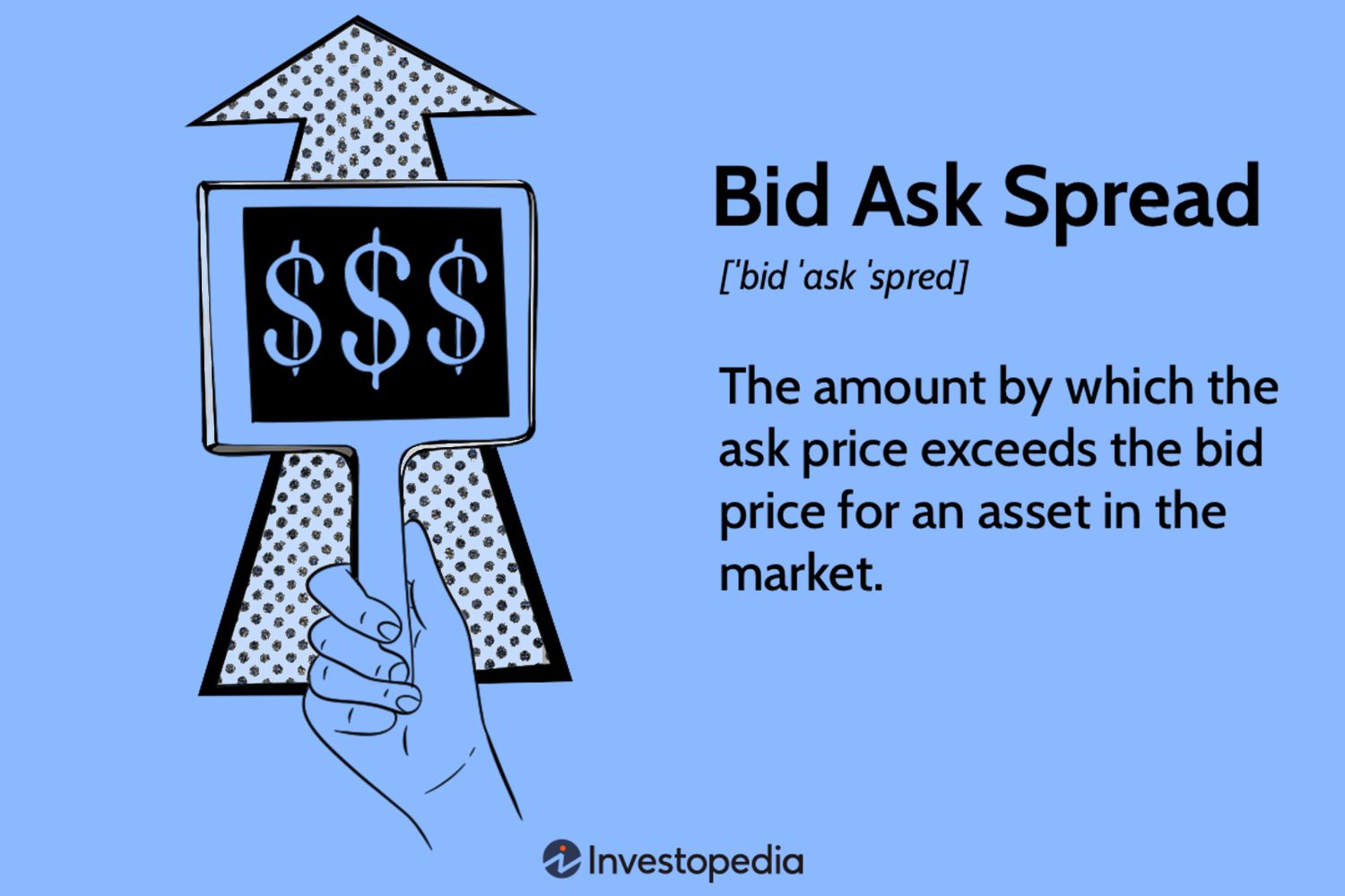 The Basics of the Bid-Ask Spread