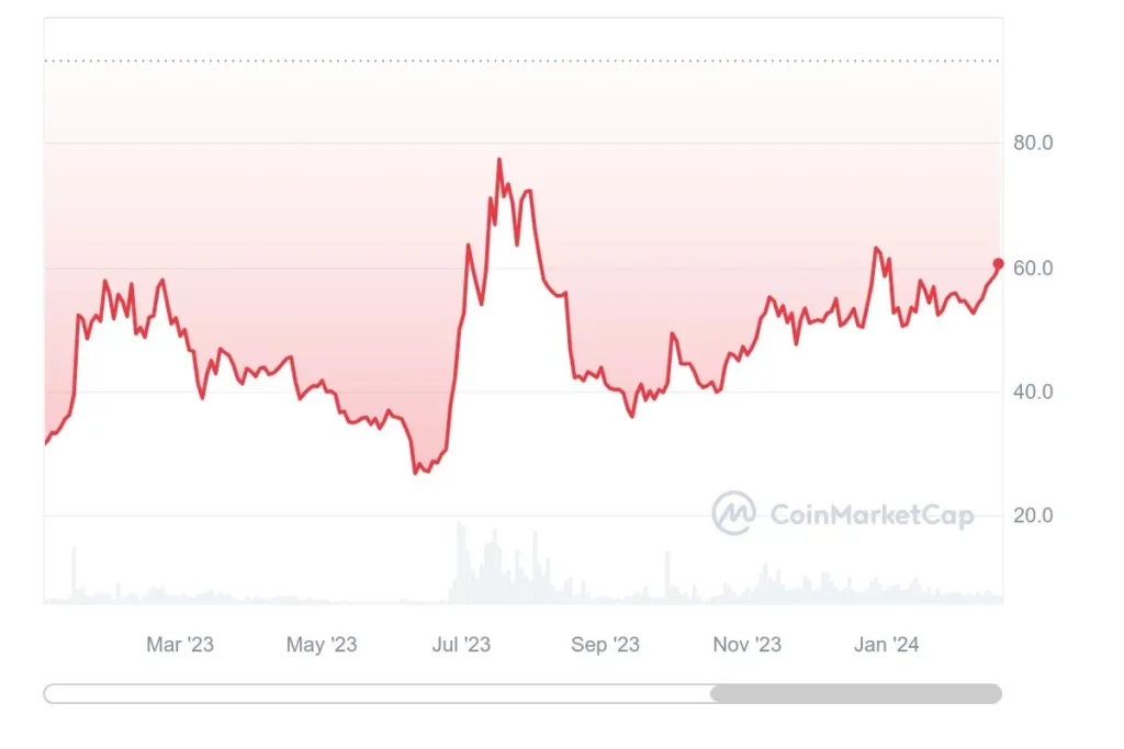 Cryptocurrency koers - Actuele prijs van de top crypto coins | BLOX