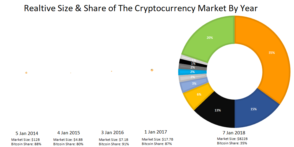 Crypto Market Cap Charts — TVL, Dominance — TradingView