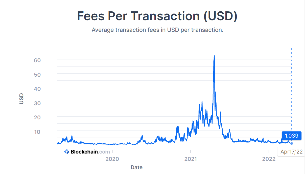 Bitcoin (BTC) statistics - Price, Blocks Count, Difficulty, Hashrate, Value