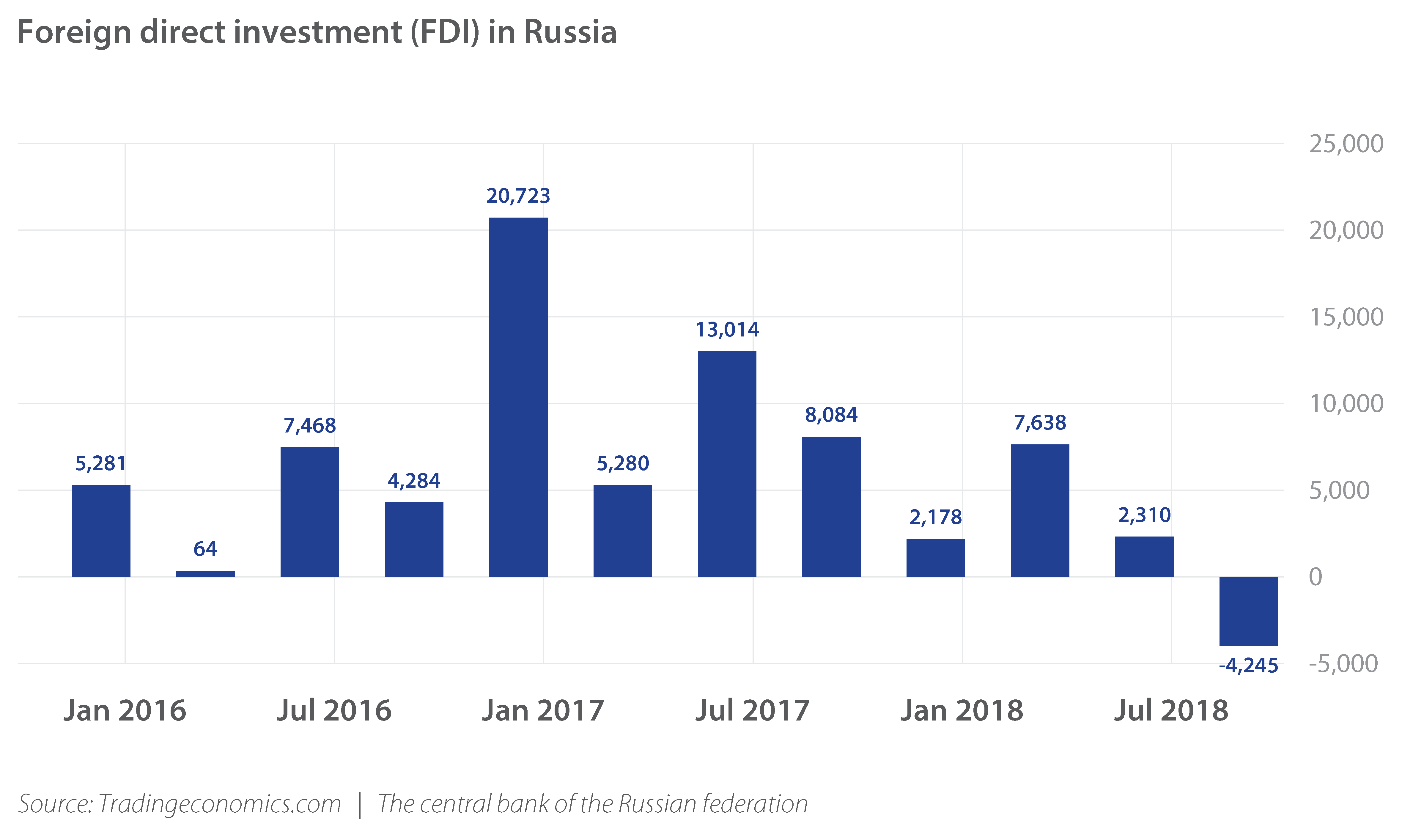 Wagner & Experts - Why invest in Russia now