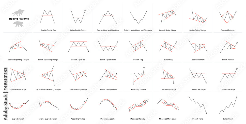 Top Chart Patterns For Crypto Trading