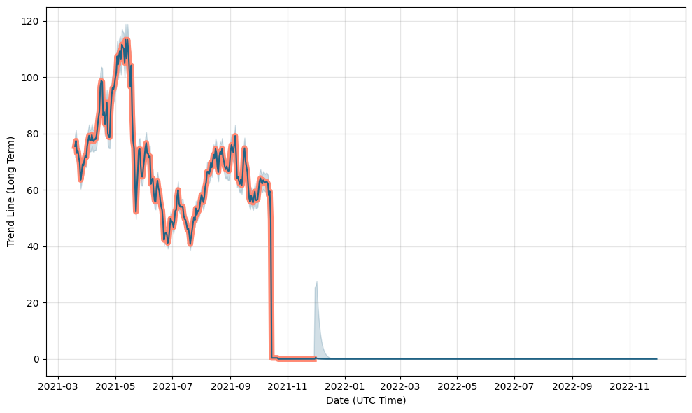 Cryptocurrencies News & Prices | Markets Insider