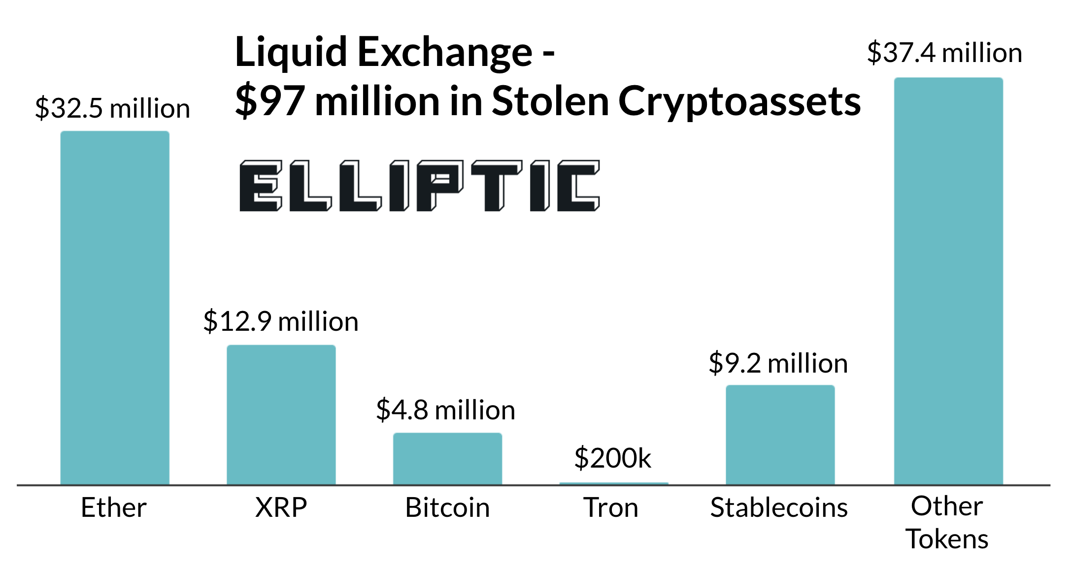 Company Information For The Liquid Exchange Limited. Registered As SC