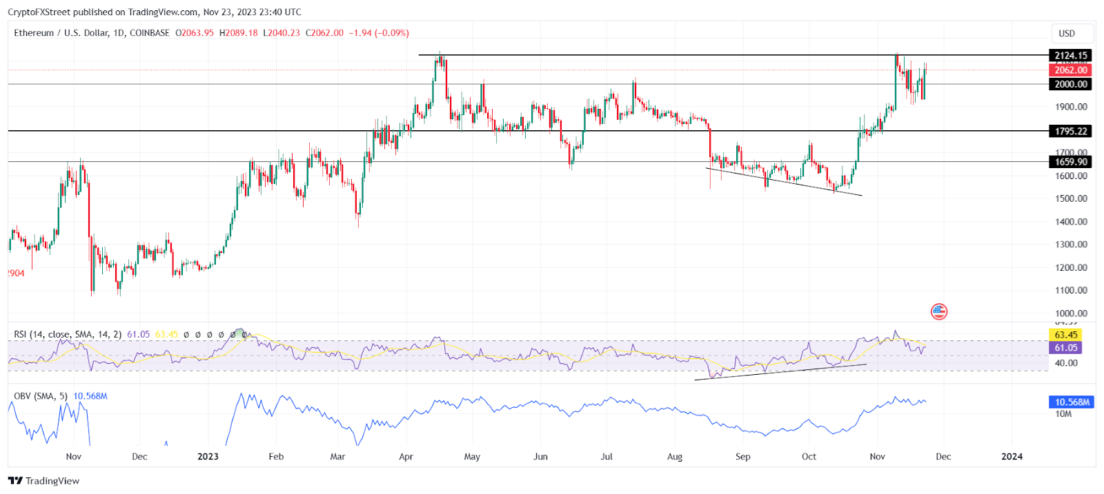 Ethereum Price: Live ETH/USD Price in 