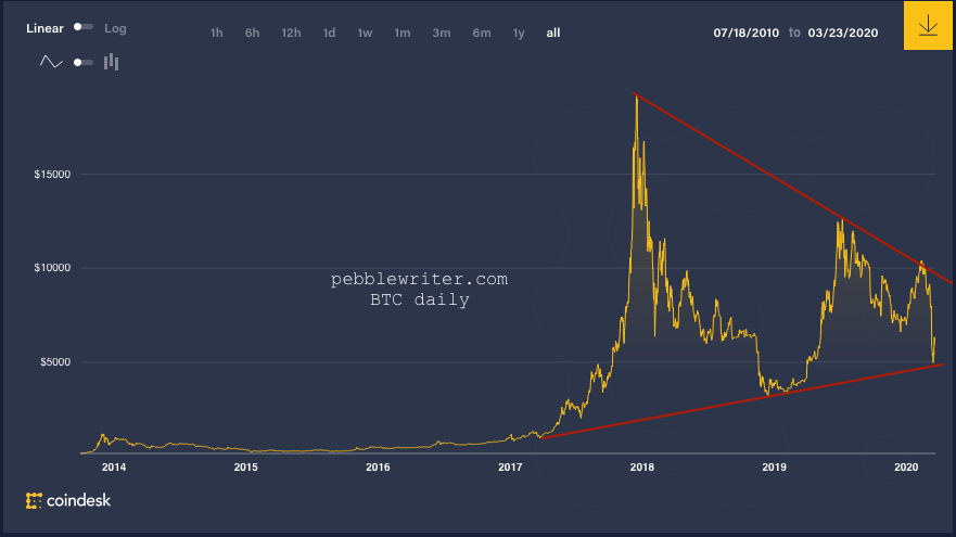 Bitcoin Value Graph May | StatMuse Money