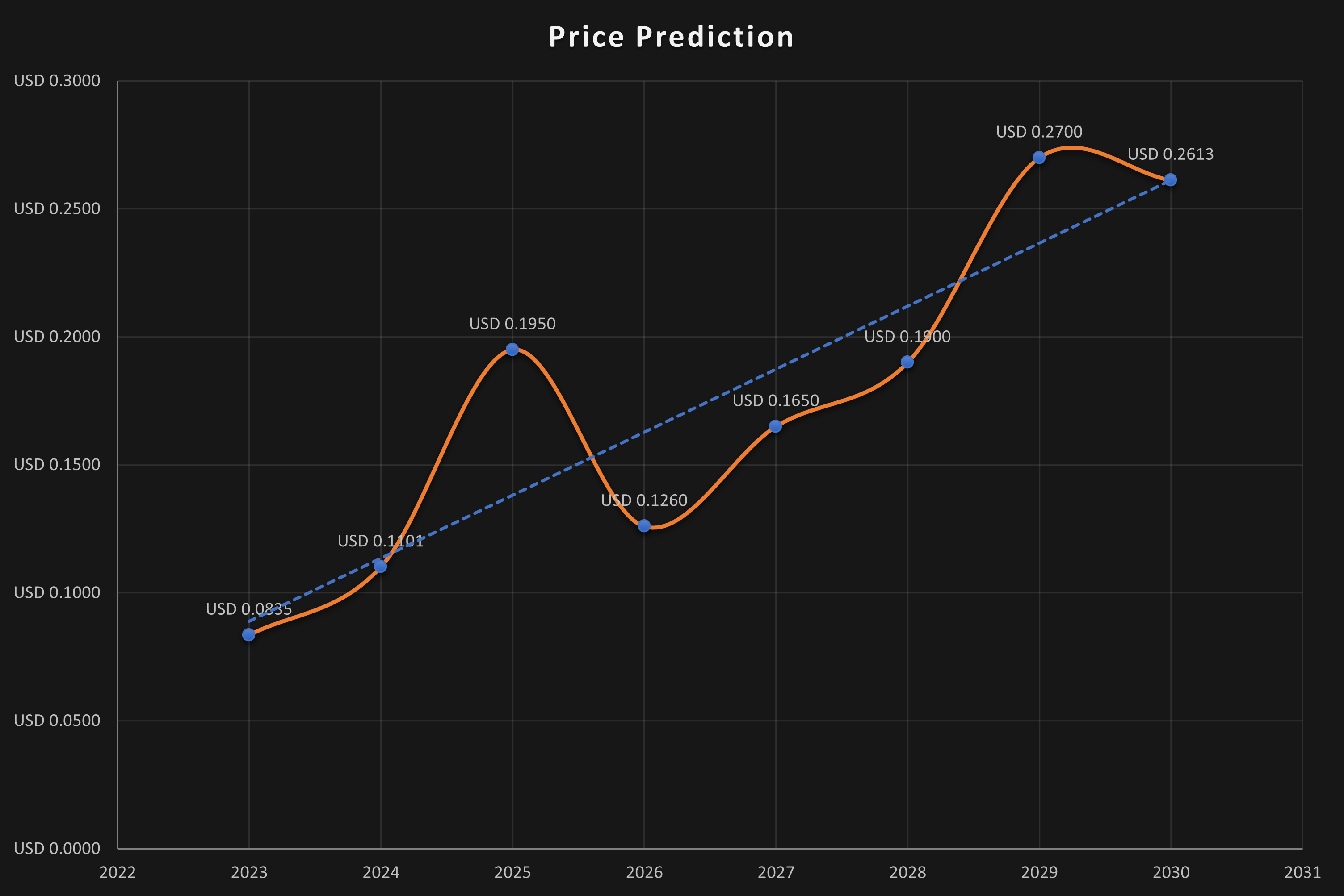 Akropolis Price Today - AKRO Price Chart & Market Cap | CoinCodex