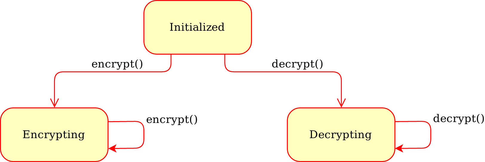 How to Install Cryptography in Python? - GeeksforGeeks