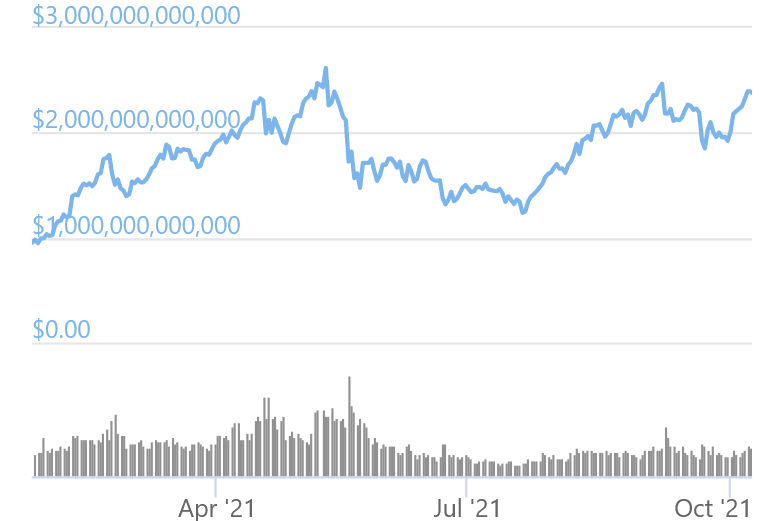 Live Cryptocurrency Charts & Market Data | CoinMarketCap