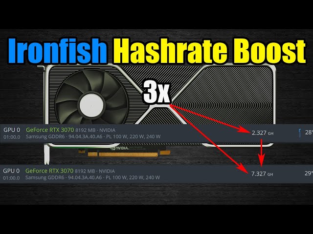 IronFish Mining Profitability - Asic Miner Compare