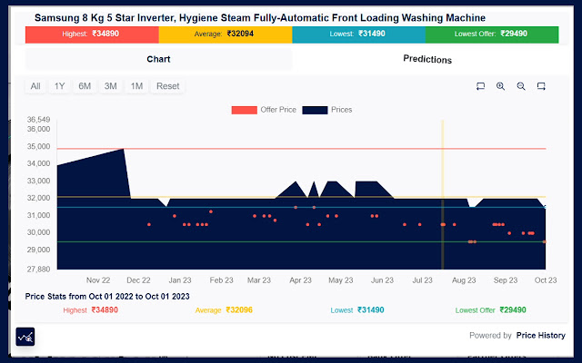 The Top Amazon Price Trackers for Smart Sellers