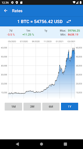 1 mBTC a USD (Milibit a US Dollar) | convertir, curso