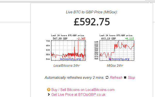 Convert BTC to GBP: Bitcoin to United Kingdom Pound