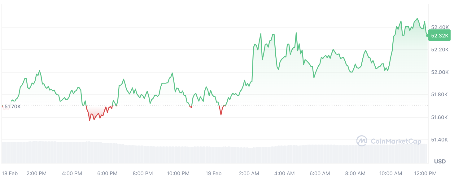 How Much of All Money Is in Bitcoin?