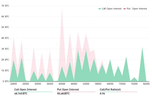 Bitcoin Futures Mar '24 Futures Options Prices - ostrov-dety.ru