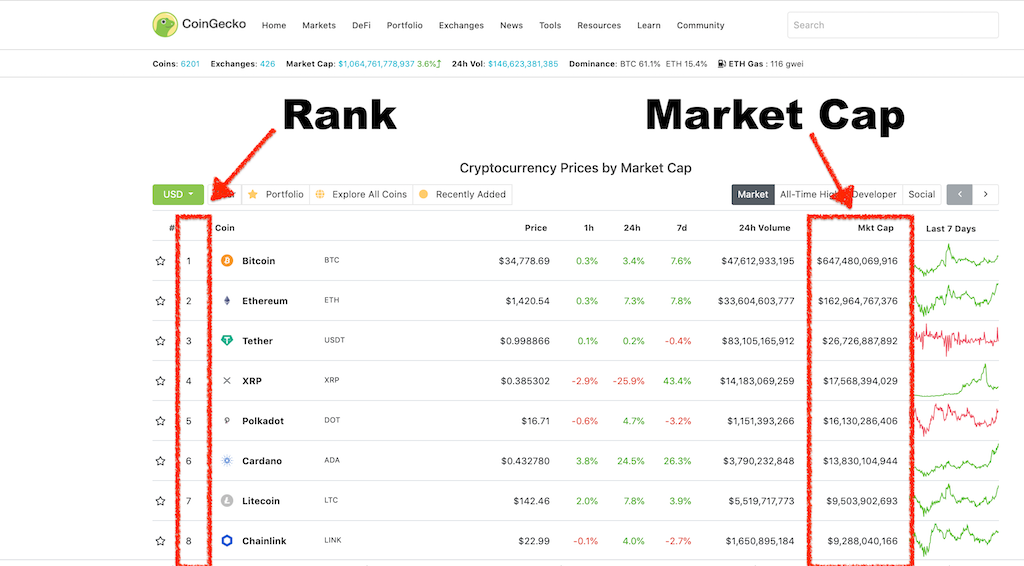 Circulating Supply - Decentralized Finance | ostrov-dety.ru